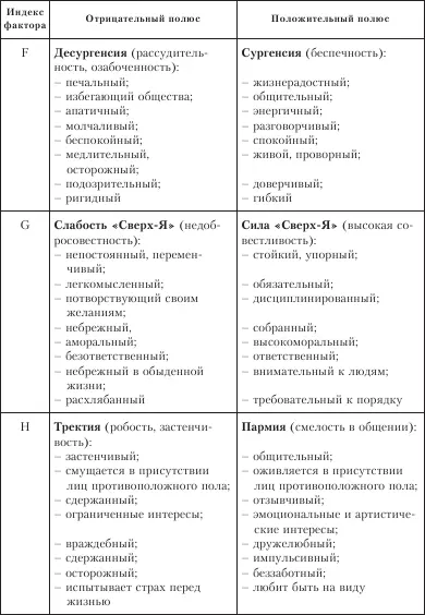 Многофакторный личностный опросник 16PF состоит из 105 вопросов на которые - фото 8