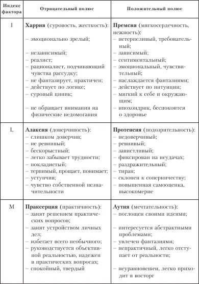 Многофакторный личностный опросник 16PF состоит из 105 вопросов на которые - фото 9