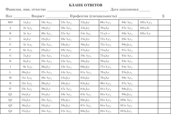 При значении показателя MD 58 достоверность результата тестирования - фото 11