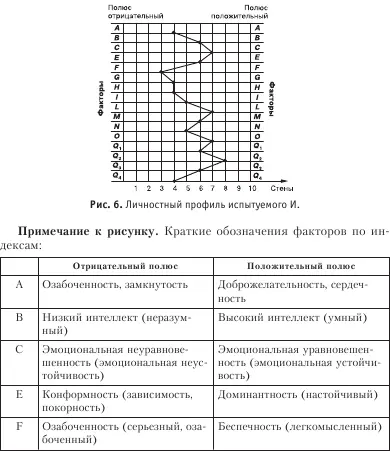 4 Анализ и интерпретация данных тестированияАнализируют и интерпретируют - фото 14