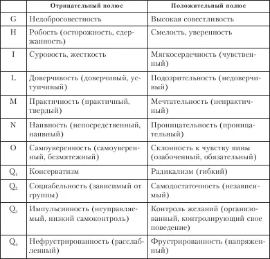 4 Анализ и интерпретация данных тестированияАнализируют и интерпретируют - фото 15