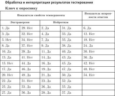 Обработку результатов тестирования следует начинать с определения достоверности - фото 17