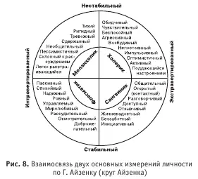 Очевидно в интерпретации Г Айзенка испытуемый явный экстраверт с несколько - фото 18
