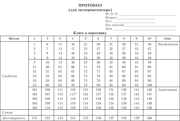 Интерпретация результатов тестирования Верхняя цифровая часть протокола - фото 21