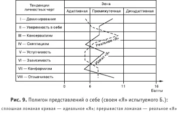 Тенденция I доминированиеЭкспансия власти чем ее больше тем лучше желание - фото 24