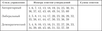 В зависимости от полученных сумм ответов степень выраженности стиля будет - фото 25