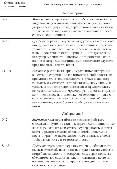 Самооценка личности Разработка методик самооценки личности имеет определенные - фото 26