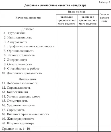 Инструкция по оценке деловых и личностных качеств руководителяОцените по - фото 29