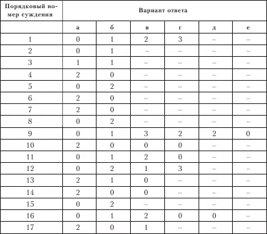 Если сумма набранных баллов 14 и менее то данный человек считается человеком - фото 36