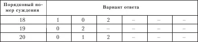 Если сумма набранных баллов 14 и менее то данный человек считается человеком - фото 37