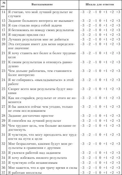 Анализ и интерпретация данных исследования Проблемные ситуации возникающие в - фото 39