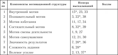 ПримечаниеБаллы с номерами высказываний отмеченных звездочками - фото 41