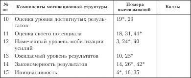 ПримечаниеБаллы с номерами высказываний отмеченных звездочками - фото 42