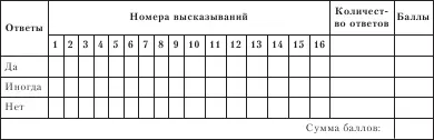 За каждый ответ Да 2 балла за каждый ответ Иногда 1 балл за каждый - фото 45