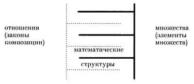 Таким образом в современной математике можно выделить явно выраженную - фото 2