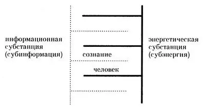 Покажем как ортодоксальное понятие материи в марксистской философии - фото 3
