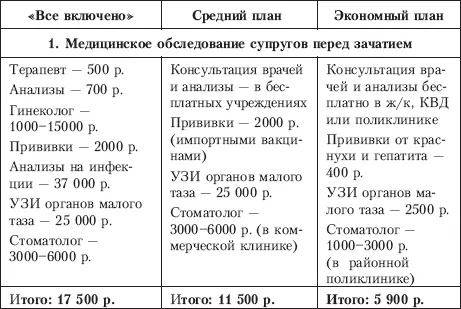 Планируем ребенка все что необходимо знать молодым родителям - фото 3