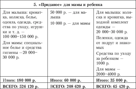 Сколько денег родители получат от государства С 16 апреля 2008 года дата - фото 7