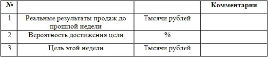 Следующий вариант контроля поможет проверить и проанализировать результаты - фото 4
