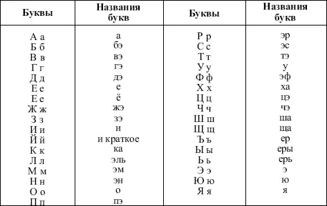 Точное название букв необходимо для правильного произношения аббревиатур - фото 3