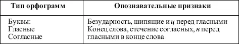 Раздел 5 Морфемика и словообразование Морфемика 51 Морфемика как учение о - фото 5