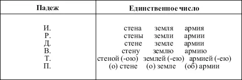 Существительные 3го склонения в родительном дательном и предложном падежах - фото 11