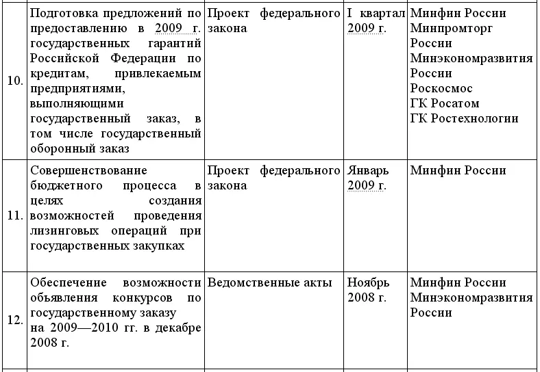 Кредиты для малого бизнеса в условиях кризиса - фото 11