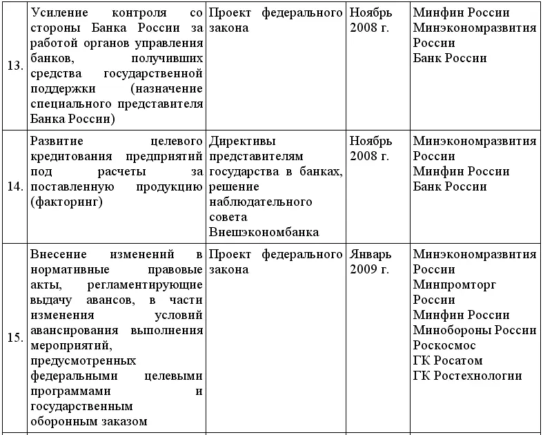 Кредиты для малого бизнеса в условиях кризиса - фото 12