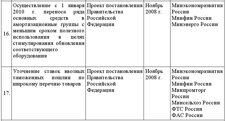 Кредиты для малого бизнеса в условиях кризиса - фото 13