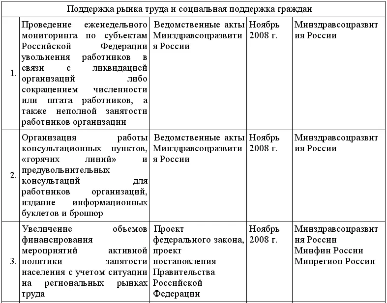 Кредиты для малого бизнеса в условиях кризиса - фото 14