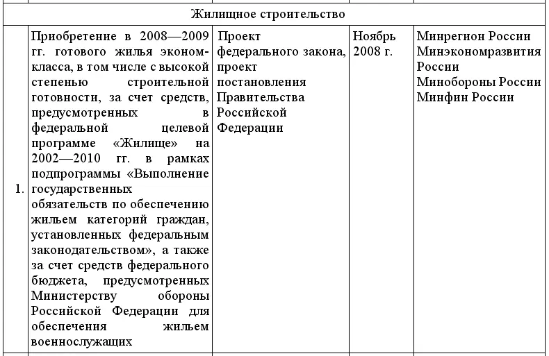 Кредиты для малого бизнеса в условиях кризиса - фото 16