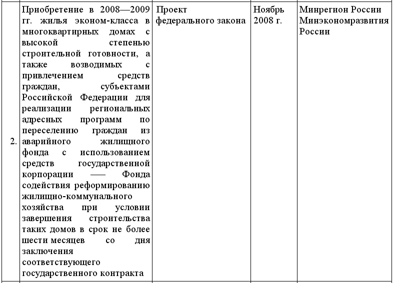 Кредиты для малого бизнеса в условиях кризиса - фото 17