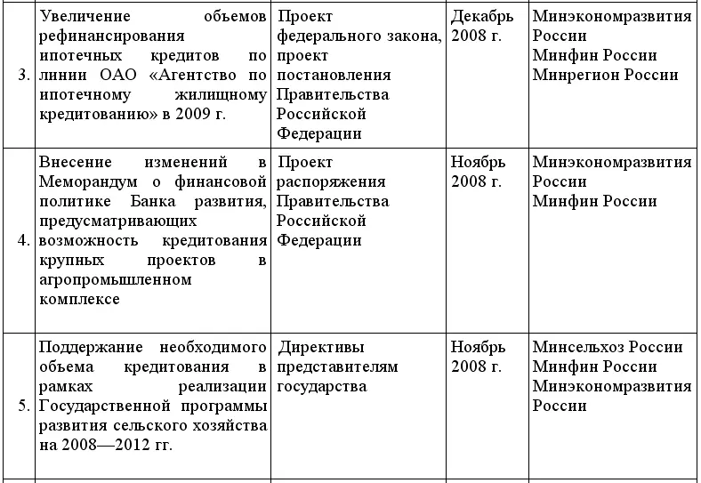 Кредиты для малого бизнеса в условиях кризиса - фото 18