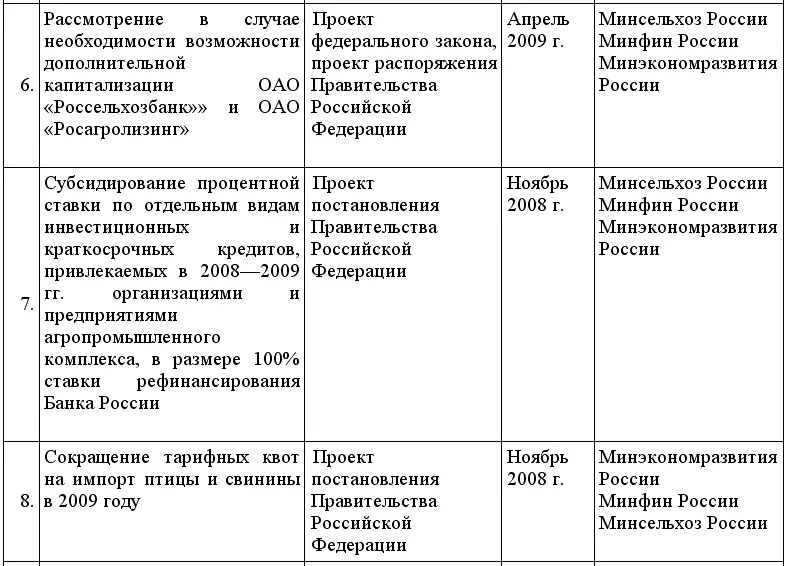 Кредиты для малого бизнеса в условиях кризиса - фото 19