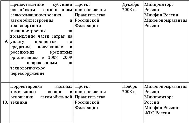 Кредиты для малого бизнеса в условиях кризиса - фото 20
