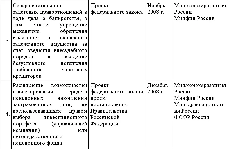 Кредиты для малого бизнеса в условиях кризиса - фото 3