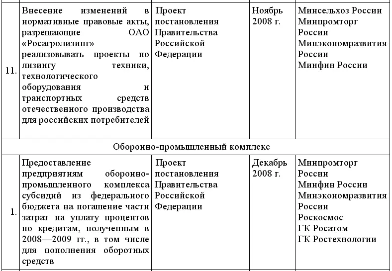 Кредиты для малого бизнеса в условиях кризиса - фото 21
