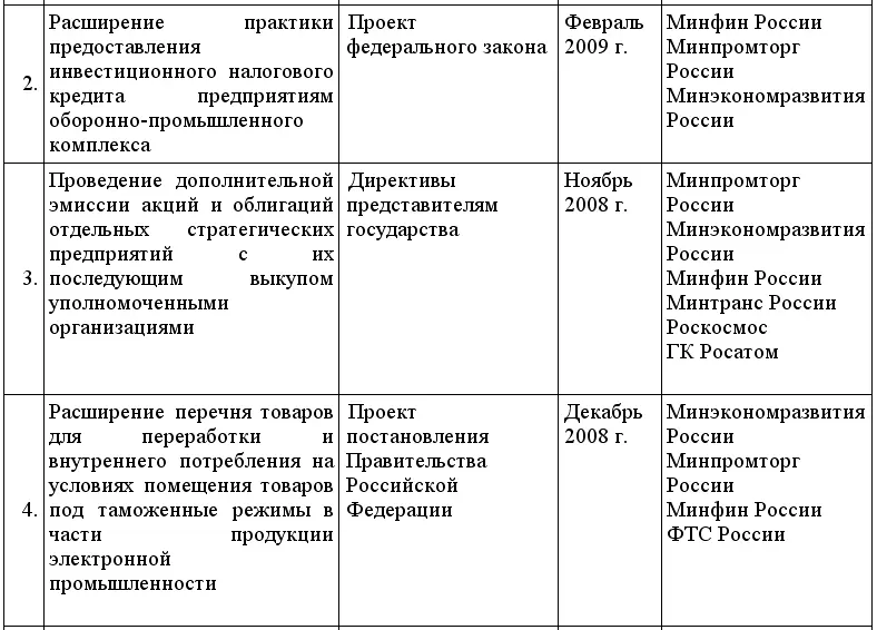 Кредиты для малого бизнеса в условиях кризиса - фото 22