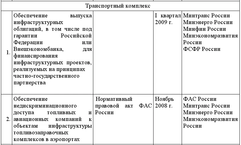 Кредиты для малого бизнеса в условиях кризиса - фото 24