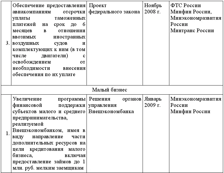 Кредиты для малого бизнеса в условиях кризиса - фото 25
