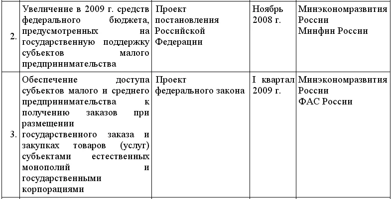 Владимир Владимирович Путин утвердил подготовленный в соответствии с поручением - фото 26