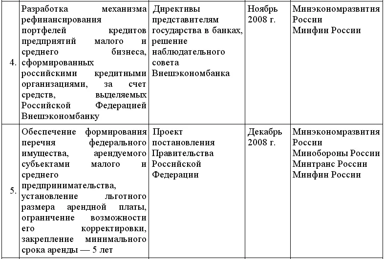 Владимир Владимирович Путин утвердил подготовленный в соответствии с поручением - фото 27