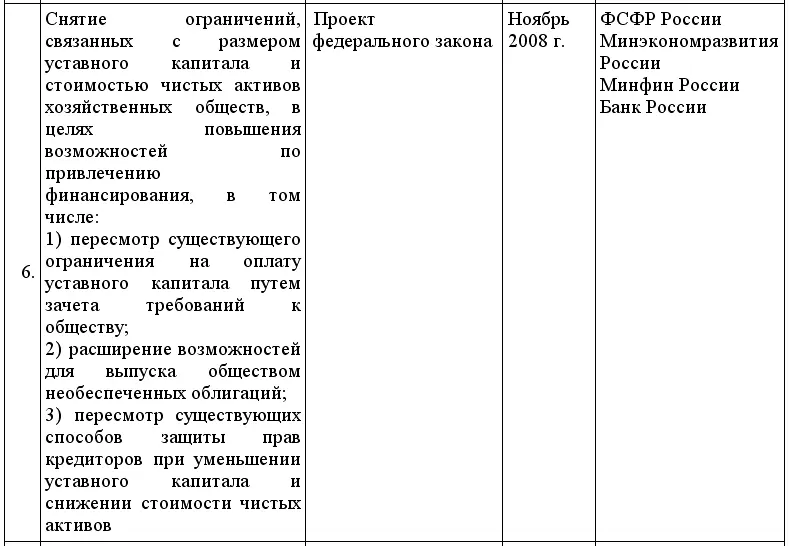 Кредиты для малого бизнеса в условиях кризиса - фото 5