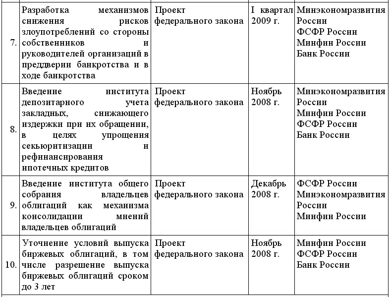 Кредиты для малого бизнеса в условиях кризиса - фото 6