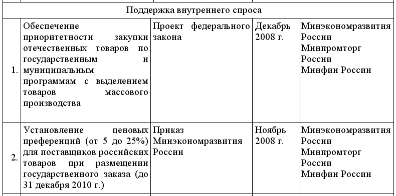 Кредиты для малого бизнеса в условиях кризиса - фото 7