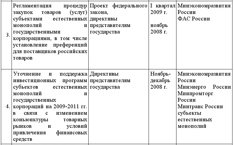 Кредиты для малого бизнеса в условиях кризиса - фото 8