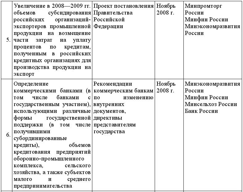 Кредиты для малого бизнеса в условиях кризиса - фото 9