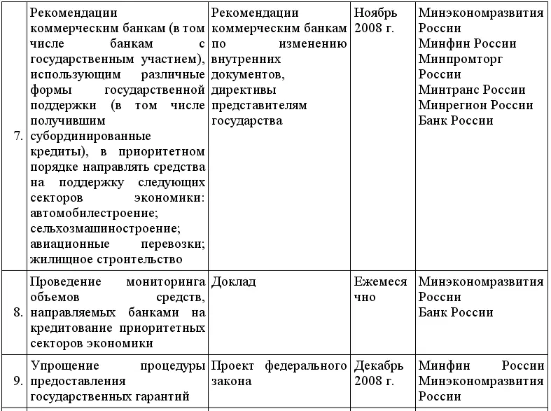 Кредиты для малого бизнеса в условиях кризиса - фото 10