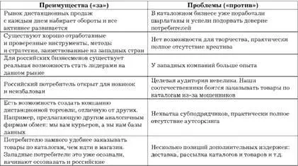 Глава 9 Работа с целевой аудиторией Директмаркетинг без четкого понимания - фото 3