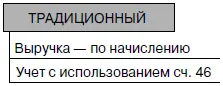 Налоговый учет С 2006 года более 20 млн руб в месяц С 2006 года менее - фото 1